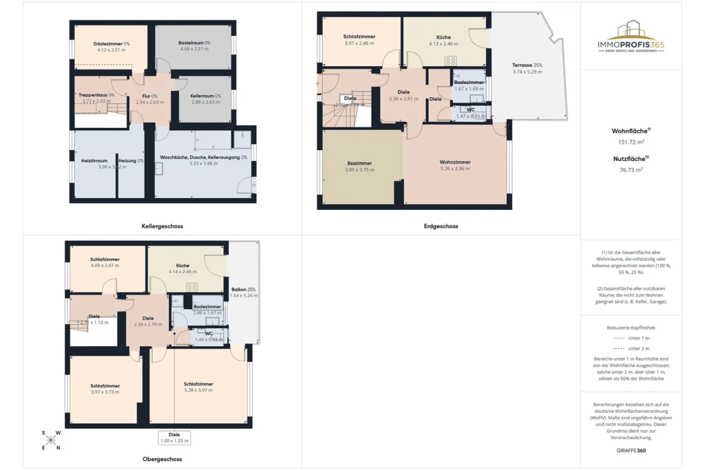 Immoprofis365 GmbH Warstein - Einfamilienhaus in Soest